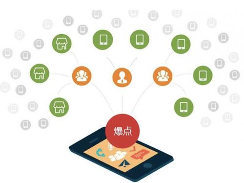 瑞金为什么越来越多的企业通过软文营销来引流